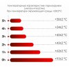 Термокружка Miora софт-тач, зеленый